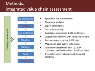 Smallholder pig producers and their pork consumption practices in three districts in Uganda