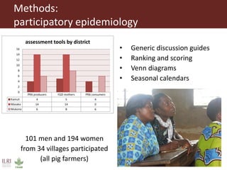 Smallholder pig producers and their pork consumption practices in three districts in Uganda