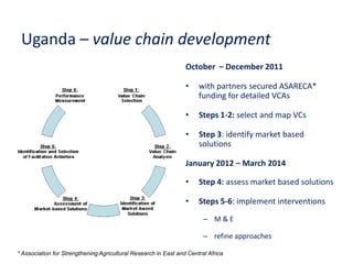 Update on fish value chain development in Uganda