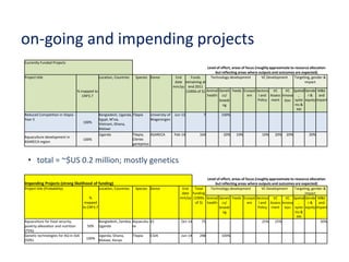 Update on fish value chain development in Uganda
