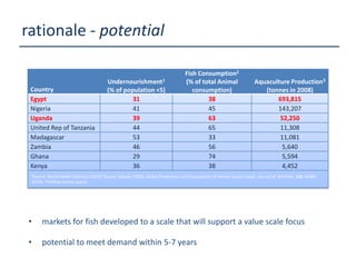 Update on fish value chain development in Uganda