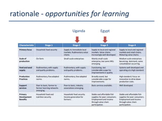 Update on fish value chain development in Uganda