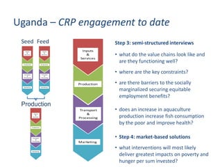 Update on fish value chain development in Uganda
