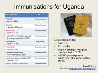 Immunisations for Uganda
Travel Clinics
Australia:http://travelclinic.com.au/
VACCINATION STATUS
Typhoid
- injection ($55)
Recommended
Cholera
- 2 x drinks ($50 each)
Recommended
Hepatitis A
- Injection ($75)
Recommended
Malaria Prophylaxis (no vaccine)
- Antibiotics tablets ($20 - $30)
Recommended
Yellow Fever
- Injection ($70)
Compulsory
Hepatitis B
- Injection ($30)
Recommended
Rabies (pre-exposure)
- 3 x injections ($115 each)
Recommended
Meningococcal Meningitis ACWY
- Injection ($55)
Recommended
NHMRC Routine Vaccinations Recommended
Also recommended:
- Gastro kit
- First aid kit
- Tropical strength mosquito
repellant (with DEET)
- HIV/AID post-exposure
prophylaxis (1-2 packs within
group)
 