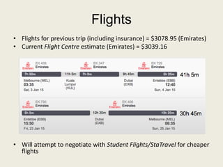 Flights
• Flights for previous trip (including insurance) = $3078.95 (Emirates)
• Current Flight Centre estimate (Emirates) = $3039.16
• Will attempt to negotiate with Student Flights/StaTravel for cheaper
flights
 