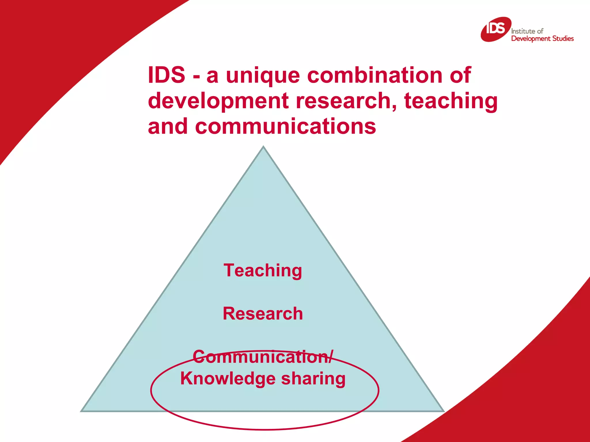 IDS - a unique combination of development research, teaching and communications  Teaching Research   Communication/ Knowledge sharing 