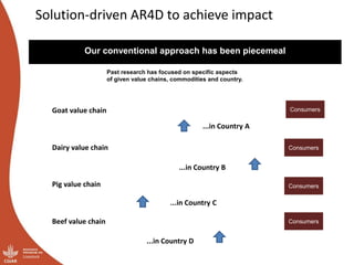 Introduction to ILRI and overview of value chain approach