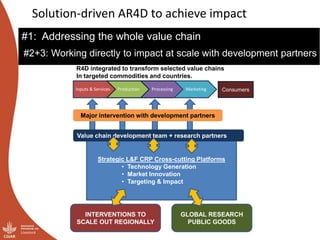 Introduction to ILRI and overview of value chain approach