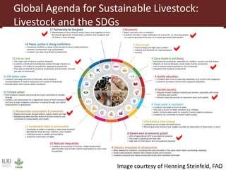 Better lives through livestock: ILRI overview