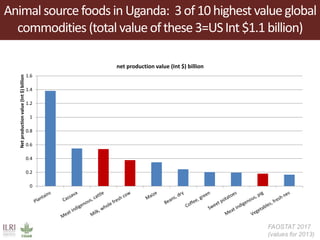 Better lives through livestock: ILRI overview