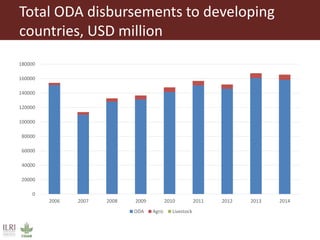 Better lives through livestock: ILRI overview
