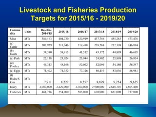 Uganda Government Livestock Sector Prioritization in Uganda under the Agriculture Sector Strategic Plan (ASSP)