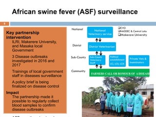 Masaka District Local Government:  ASF biosecurity, centralized slaughter efforts and other interventions
