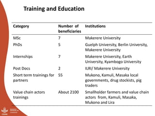 Smallholder pig value chains transformation in Uganda: Results, lessons and insights