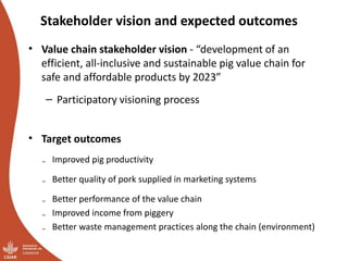 Smallholder pig value chains transformation in Uganda: Results, lessons and insights
