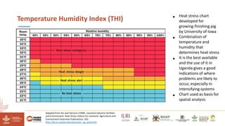 Reducing climate-induced heat stress in pigs in Uganda―Policy actions