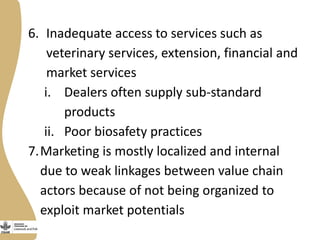  Introducing the Uganda pig value chain impact pathways 
