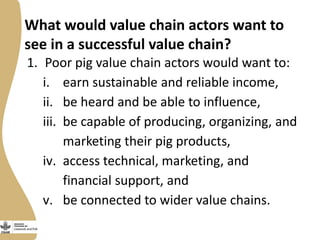  Introducing the Uganda pig value chain impact pathways 