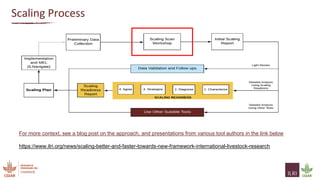 Uganda pig value chain scaling workshop: Summary and next steps