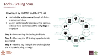 Uganda pig value chain scaling workshop: Summary and next steps
