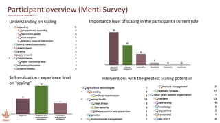 Uganda pig value chain scaling workshop: Summary and next steps