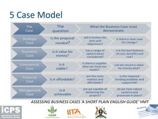 ASSESSING BUSINESS CASES ‘A SHORT PLAIN ENGLISH GUIDE’ HMT
5 Case Model
 