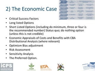 • Critical Success Factors
• Long listed Options
• Short Listed Options (including do minimum, three or four is
the recommended number) Status quo; do nothing option
(unless this is not credible)
• Economic Appraisals of Costs and Benefits with CBA
Distributional Analysis (where relevant)
• Optimism Bias adjustment
• Risk Assessment
• Sensitivity Analysis
• The Preferred Option.
2) The Economic Case
 