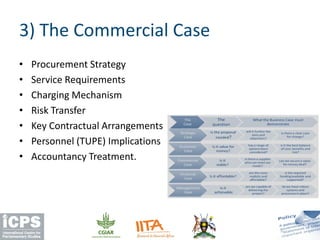 • Procurement Strategy
• Service Requirements
• Charging Mechanism
• Risk Transfer
• Key Contractual Arrangements
• Personnel (TUPE) Implications
• Accountancy Treatment.
3) The Commercial Case
 