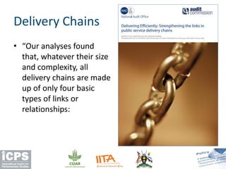 • “Our analyses found
that, whatever their size
and complexity, all
delivery chains are made
up of only four basic
types of links or
relationships:
Delivery Chains
 