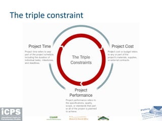 The triple constraint
 
