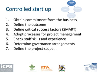 1. Obtain commitment from the business
2. Define the outcome
3. Define critical success factors (SMART)
4. Adopt processes for project management
5. Check staff skills and experience
6. Determine governance arrangements
7. Define the project scope ...
Controlled start up
Controlled
start up
Controlled
delivery
Controlled
closure
Review
 