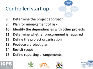 8. Determine the project approach
9. Plan for management of risk
10. Identify the dependencies with other projects
11. Determine whether procurement is required
12. Define the project organisation
13. Produce a project plan
14. Revisit scope
15. Define reporting arrangements.
Controlled start up
Controlled
start up
Controlled
delivery
Controlled
closure
Review
 