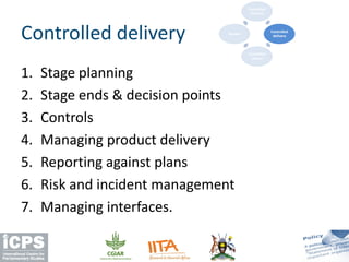 1. Stage planning
2. Stage ends & decision points
3. Controls
4. Managing product delivery
5. Reporting against plans
6. Risk and incident management
7. Managing interfaces.
Controlled delivery
Controlled
start up
Controlled
delivery
Controlled
closure
Review
 