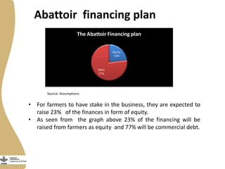 Abattoir financing plan
• For farmers to have stake in the business, they are expected to
raise 23% of the finances in form of equity.
• As seen from the graph above 23% of the financing will be
raised from farmers as equity and 77% will be commercial debt.
Equity
23%
Debit
77%
The Abattoir Financing plan
Source: Assumptions
 