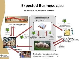 4
Expected Business case
Union-Slaughter house
Pig Abattoir as a of Hub services to farmers
Fresh cuts factory ( Seguku).
Farmers
Cooperative.
Farmer cooperative
Payment for
BDS via
pig/pork
deduction
Payment
for pork/ pig
BDS services e.g.
Agro vet, Animal health,
transport etc.
Provision of
services
Direct
Payment for
BDS services
Pig/pork
Payments
and
Dividends
Pig/pork
Payments and
Dividends
Investment for establishing
services or payment
subsidization of existing
services
Traders buy from the slaughter
house and sell pork joints.
 