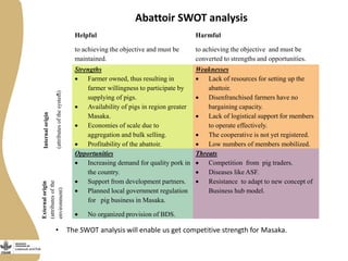 Business plan for a centralized pig abattoir in Masaka, Uganda