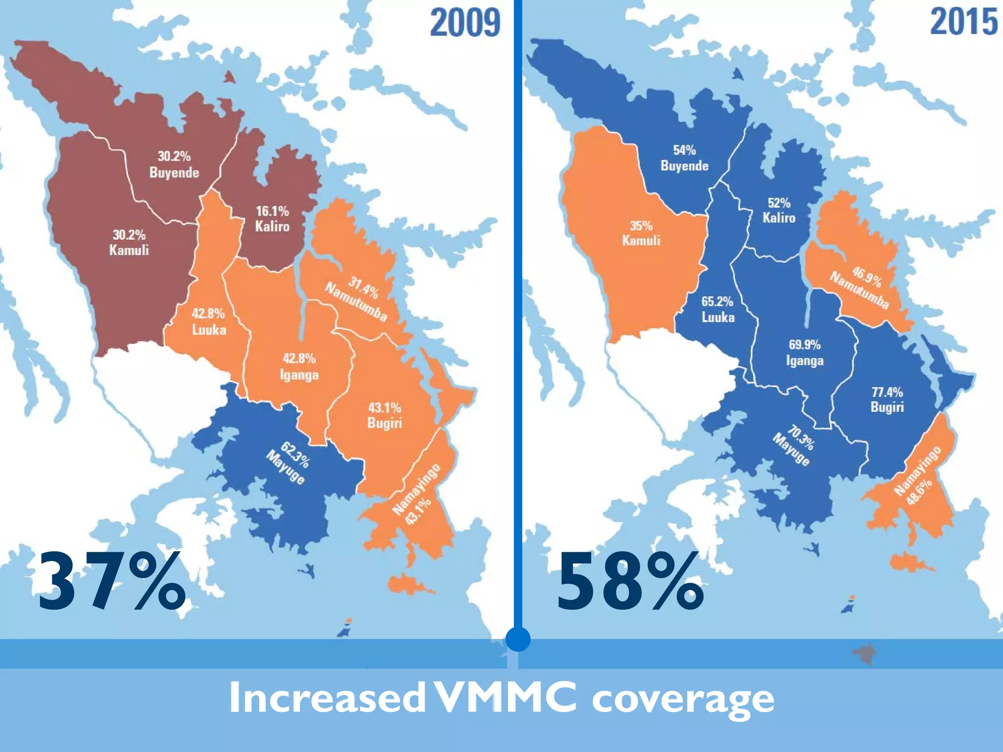 IncreasedVMMC coverage
37% 58%
 