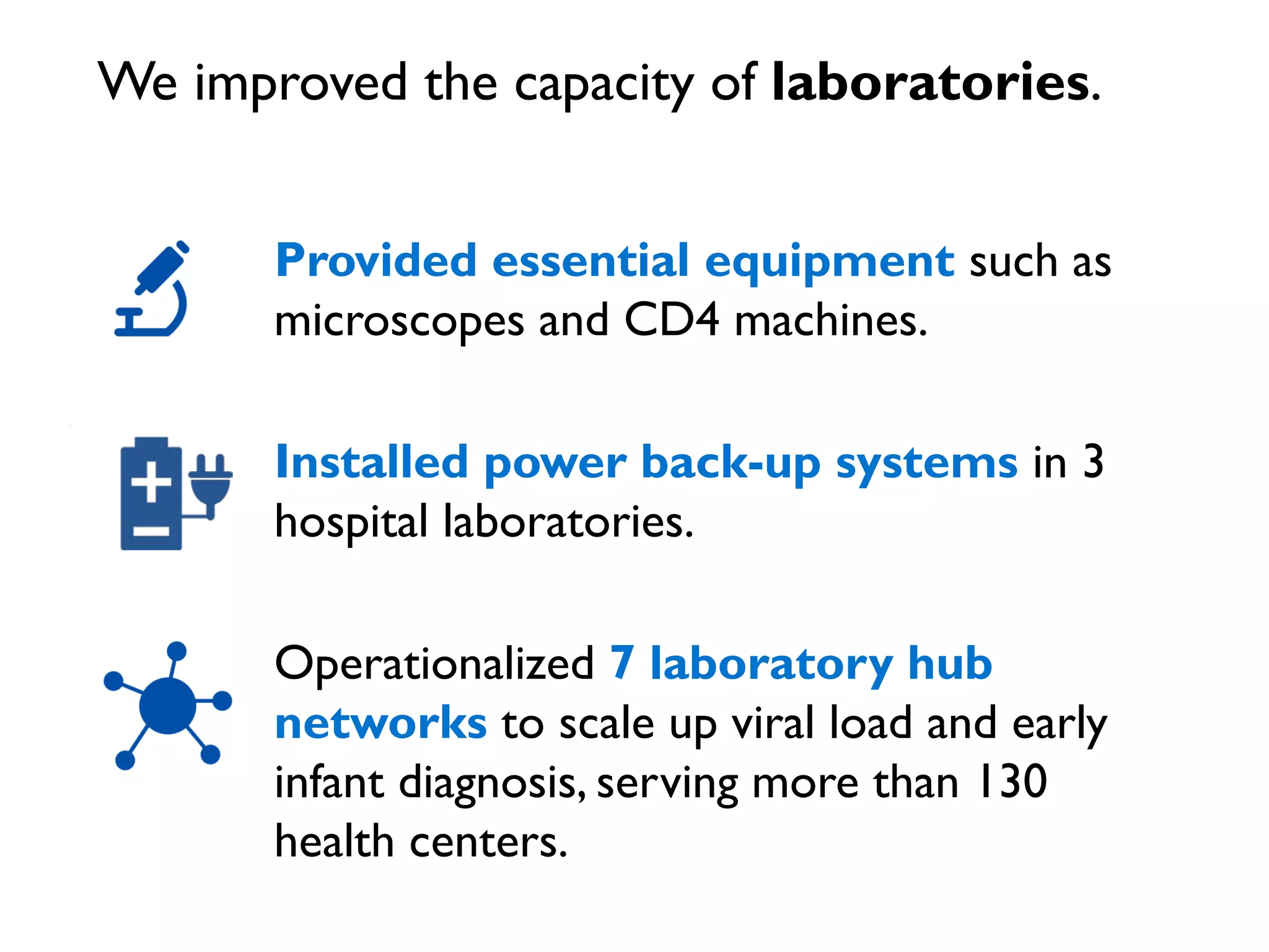 Provided essential equipment such as
microscopes and CD4 machines.
Installed power back-up systems in 3
hospital laboratories.
Operationalized 7 laboratory hub
networks to scale up viral load and early
infant diagnosis, serving more than 130
health centers.
We improved the capacity of laboratories.
 