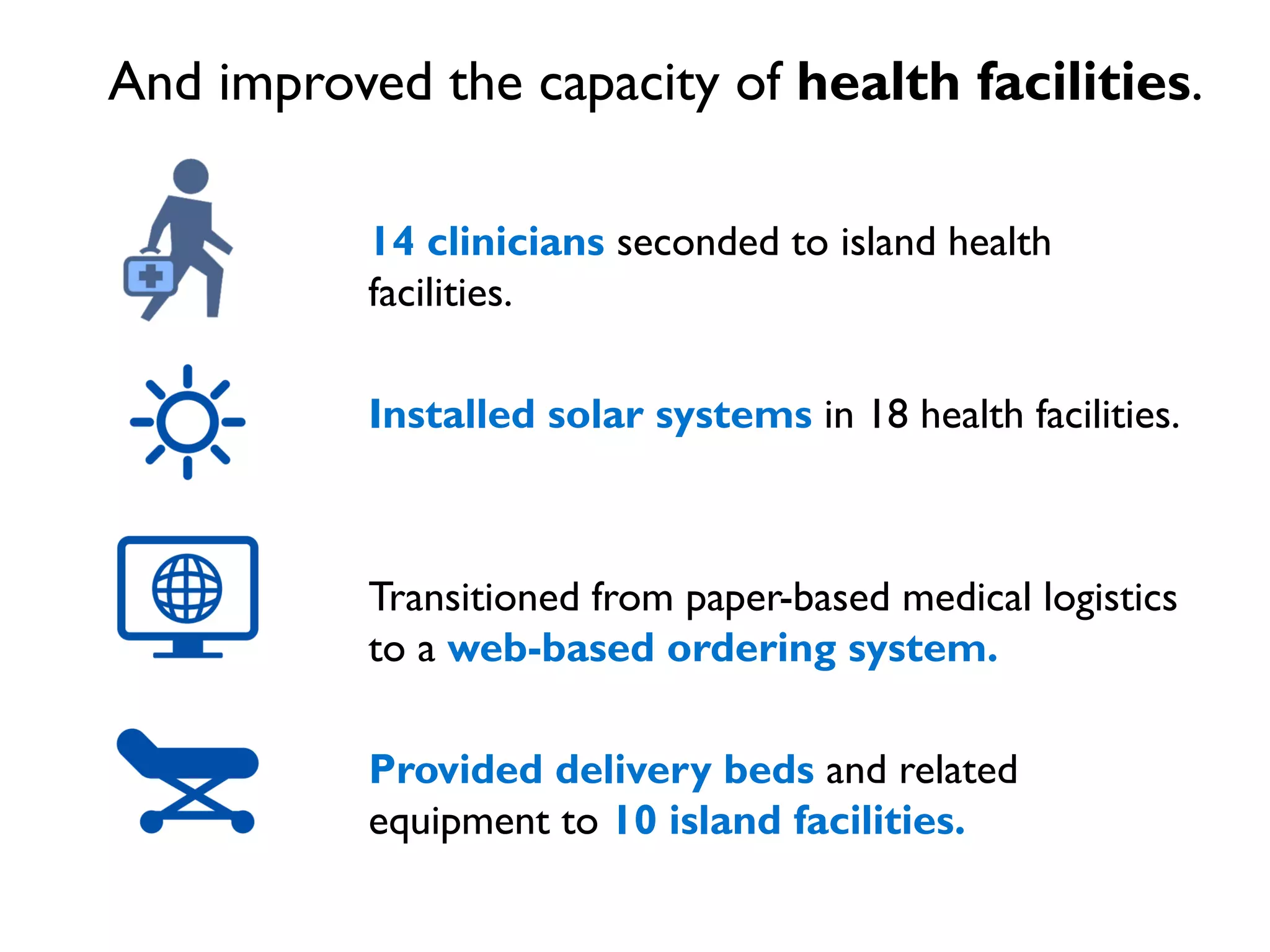 14 clinicians seconded to island health
facilities.
Installed solar systems in 18 health facilities.
Transitioned from paper-based medical logistics
to a web-based ordering system.
Provided delivery beds and related
equipment to 10 island facilities.
And improved the capacity of health facilities.
 