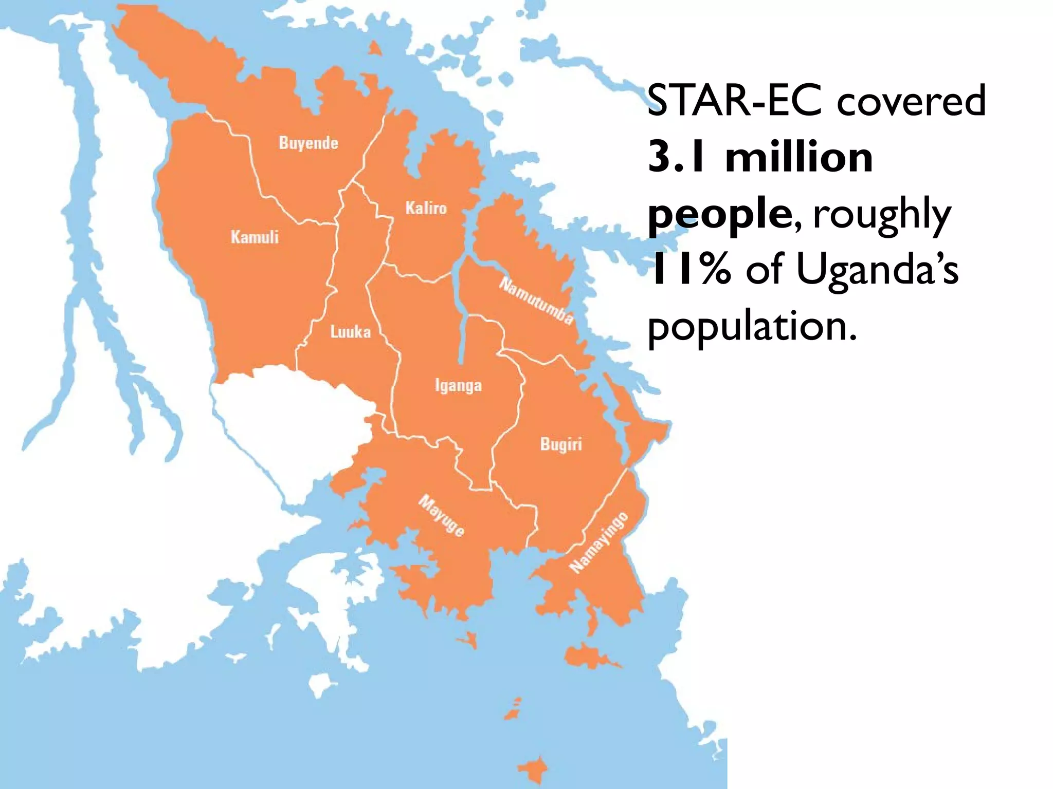 STAR-EC covered
3.1 million
people, roughly
11% of Uganda’s
population.
 