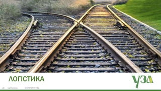 Українська зернова асоціація
Ukrainian Grain Association19/06/2019 CONFIDENTIEL18
ЛОГІСТИКА
 