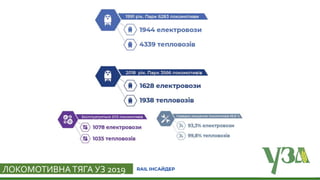Українська зернова асоціація
Ukrainian Grain Association
19/06/2019ЛОКОМОТИВНА ТЯГА УЗ 2019
 
