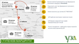 Українська зернова асоціація
Ukrainian Grain Association
ст. Сватове
ст. Кабаннє
ст. Рубіжне
30 вагонів
виїхали
зі ст. Рубіжне
24 вагони
додаються
на ст. Кабанне
54 вагони
Доїжджають
до опорної
ст. Сватове
54 вагони
Їдуть до станції призна-
чення Чорноморська.
Одержувач ТОВ «ТІС»
Зернові компанії домовляються про формування
ступеневого маршруту. #TransitHub
Надсилають лист про формування ступеневого
маршруту в ЦТЛ
Заявки вносяться до системи АС "МЕСПЛАН"
ЦТЛ здійснює моніторинг заявлених планів
ЦТЛ формує зведений план-графік
маршрутизації для станцій
Після їх погодження - здійснюють подачу порожніх
вагонів хопер-зерновозів ЦТЛ
19/06/2019СТУПЕНЕВІ МАРШРУТИ
 