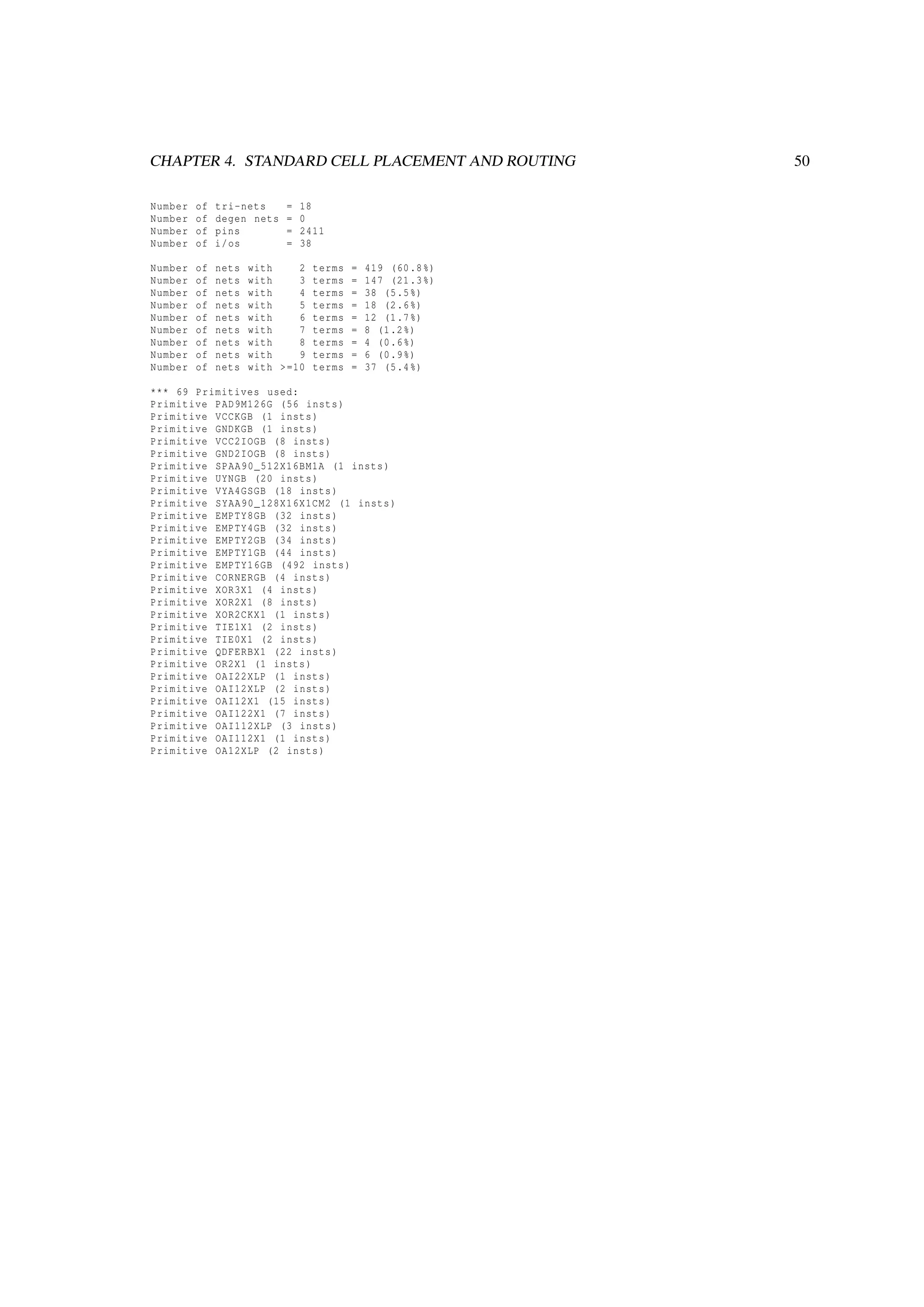 CHAPTER 4. STANDARD CELL PLACEMENT AND ROUTING 50
Number of tri-nets = 18
Number of degen nets = 0
Number of pins = 2411
Number of i/os = 38
Number of nets with 2 terms = 419 (60.8%)
Number of nets with 3 terms = 147 (21.3%)
Number of nets with 4 terms = 38 (5.5%)
Number of nets with 5 terms = 18 (2.6%)
Number of nets with 6 terms = 12 (1.7%)
Number of nets with 7 terms = 8 (1.2%)
Number of nets with 8 terms = 4 (0.6%)
Number of nets with 9 terms = 6 (0.9%)
Number of nets with >=10 terms = 37 (5.4%)
*** 69 Primitives used:
Primitive PAD9M126G (56 insts)
Primitive VCCKGB (1 insts)
Primitive GNDKGB (1 insts)
Primitive VCC2IOGB (8 insts)
Primitive GND2IOGB (8 insts)
Primitive SPAA90_512X16BM1A (1 insts)
Primitive UYNGB (20 insts)
Primitive VYA4GSGB (18 insts)
Primitive SYAA90_128X16X1CM2 (1 insts)
Primitive EMPTY8GB (32 insts)
Primitive EMPTY4GB (32 insts)
Primitive EMPTY2GB (34 insts)
Primitive EMPTY1GB (44 insts)
Primitive EMPTY16GB (492 insts)
Primitive CORNERGB (4 insts)
Primitive XOR3X1 (4 insts)
Primitive XOR2X1 (8 insts)
Primitive XOR2CKX1 (1 insts)
Primitive TIE1X1 (2 insts)
Primitive TIE0X1 (2 insts)
Primitive QDFERBX1 (22 insts)
Primitive OR2X1 (1 insts)
Primitive OAI22XLP (1 insts)
Primitive OAI12XLP (2 insts)
Primitive OAI12X1 (15 insts)
Primitive OAI122X1 (7 insts)
Primitive OAI112XLP (3 insts)
Primitive OAI112X1 (1 insts)
Primitive OA12XLP (2 insts)
 