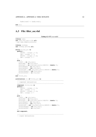 APPENDIX A. APPENDIX A: VHDL NETLISTS 62
RamWritexDO => RamWritexD);
end rtl;
A.3 File: ﬁlter_soc.vhd
Listing A.3: RTL soc model.
library ieee;
use ieee.std_logic_1164.all;
--use ieee.numeric_std.all;
library techmap;
use techmap.gencomp.all;
entity filter_soc is
generic (
CWIDTH : integer := 16;
CAW : integer := 7;
DWIDTH : integer := 16;
DAW : integer := 7
);
port (
ClkxCI : in std_logic;
ResetxRBI : in std_logic;
DataInxDI : in std_logic_vector(DWIDTH -1 downto 0);
DataInReqxSI : in std_logic;
DataInAckxSO : out std_logic;
DataOutxDO : out std_logic_vector(DWIDTH -1 downto 0);
DataOutReqxSO : out std_logic;
DataOutAckxSI : in std_logic
);
end filter_soc;
architecture rtl of filter_soc is
------------------------------------------------------------
-- component declarations
------------------------------------------------------------
component filter_top is
generic (
CWIDTH : integer := 16;
CAW : integer := 7;
DWIDTH : integer := 16;
DAW : integer := 7
);
port (
ClkxCI : in std_logic;
ResetxRBI : in std_logic;
DataInxDI : in std_logic_vector(DWIDTH -1 downto 0);
DataInReqxSI : in std_logic;
DataInAckxSO : out std_logic;
DataOutxDO : out std_logic_vector(DWIDTH -1 downto 0);
DataOutReqxSO : out std_logic;
DataOutAckxSI : in std_logic
);
end component;
------------------------------------------------------------
-- signal declarations
 