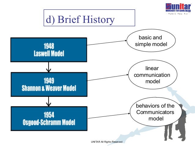 Basic Interpersonal Communication Model BICS (Basic Interpersonal