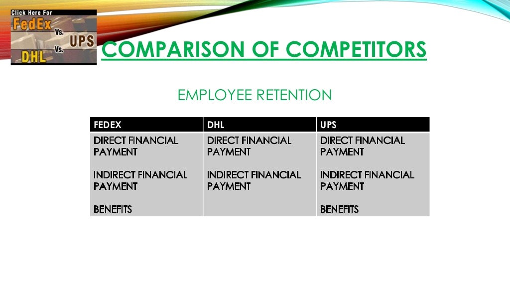 Human Resource Management of FedEx