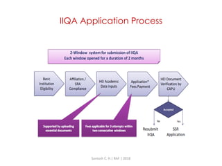 Preparing Libraries as per NAAC’s Revised Accreditation Framework | PDF