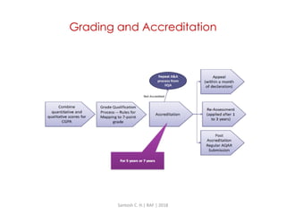 Preparing Libraries as per NAAC’s Revised Accreditation Framework | PDF