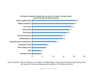 Preparing Libraries as per NAAC’s Revised Accreditation Framework | PDF